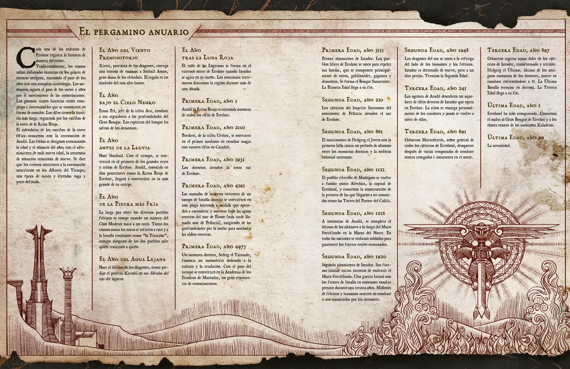 A view of the history of Arda across the ages